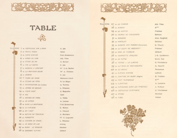 Table (Index): L'Épreuve Photographique- 1905