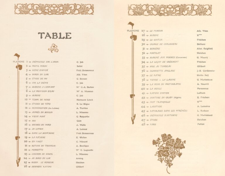 Table (Index): L’Épreuve Photographique- 1905