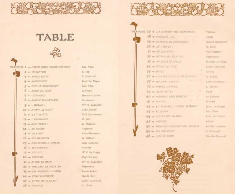 Table  (Index) :  L’Épreuve Photographique- 1904